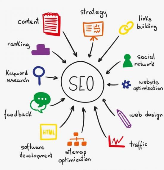seo算法