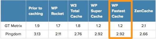 WP-Fastest-Cache插件