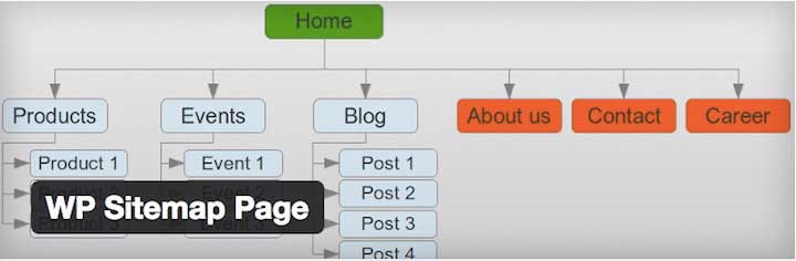 WP-Sitemap-Page-Plugin