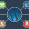 Wordpress网站所有者都应了解的5个很棒的seo工具